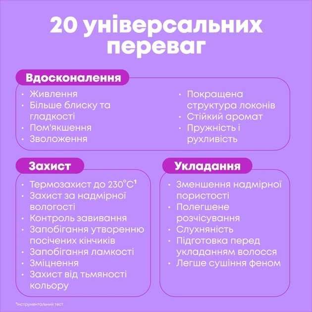 Спрей догляд Matrix Total Results Miracle Creator 20 в 1 професійний мультифункціональний