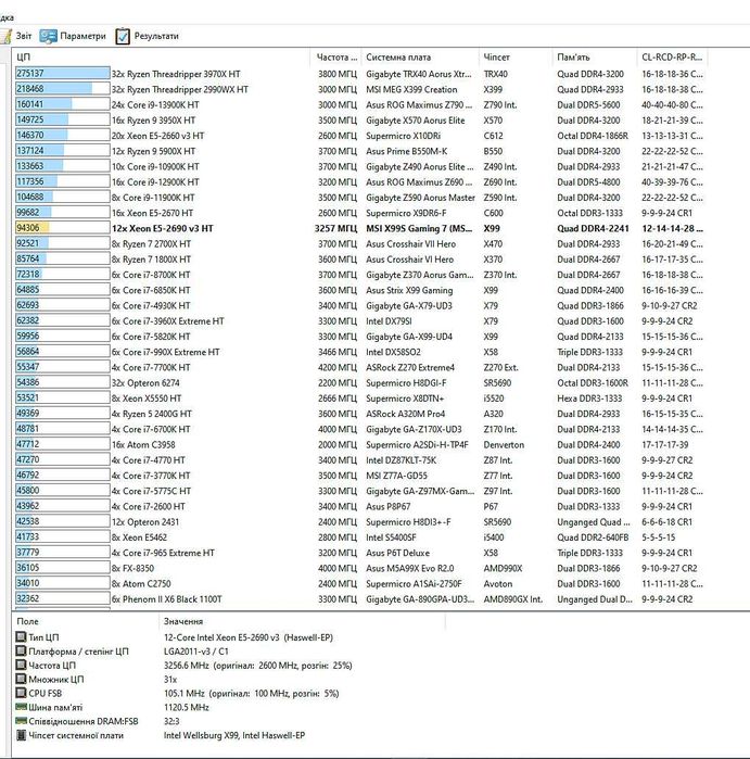 Процесор Xeon 2690v3, 2697v3