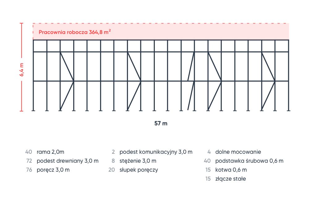 Rusztowanie elewacyjne 365m2 6x57m typ Plettac P70 nowe Pletak