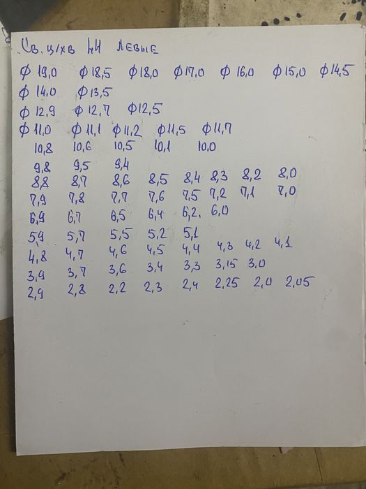 Сверла левые ц/хв Ф1-17 ссср, р6м5; р6м5к5;р9; р18 количество