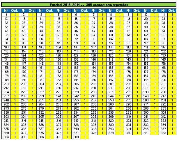 Lote de cromos "Futebol 2013-14" (lista na última foto)
