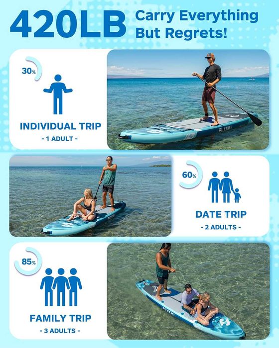 Надувна SUP дошка для плавання FLYSKI 335 см Forge Blue