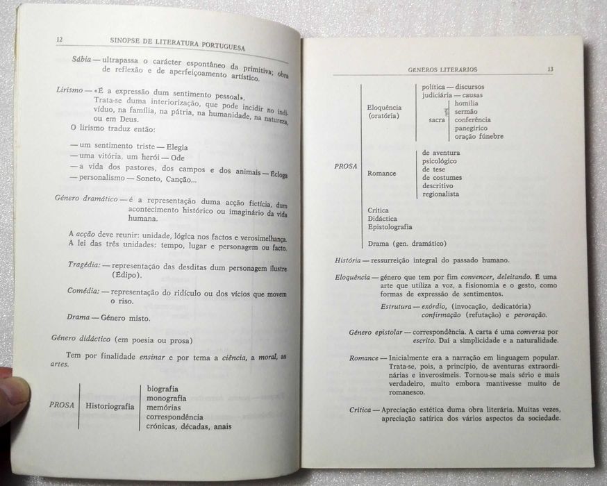 Livro Sinopse de Literatura Portuguesa