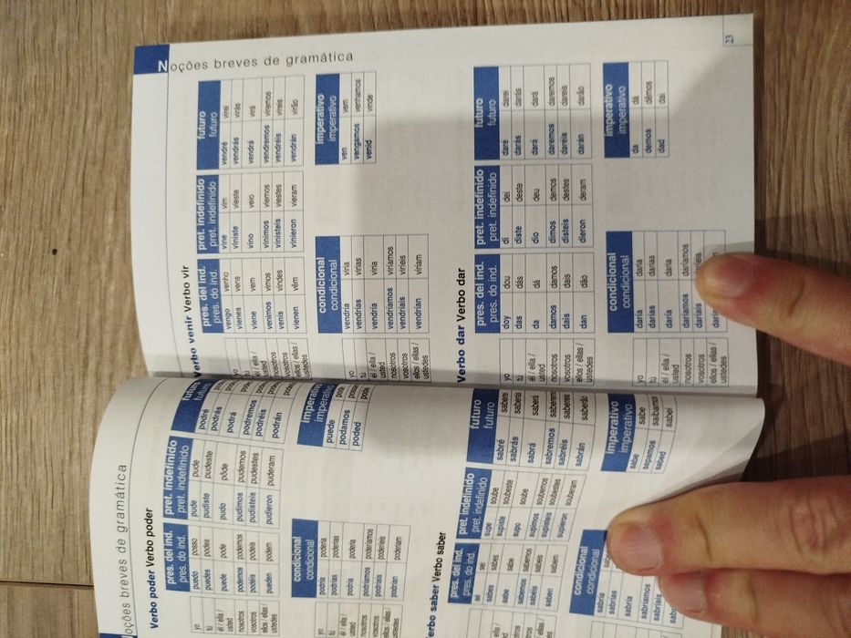 Guia de Conversação Espanhol