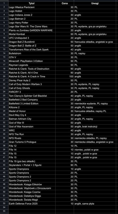 Zestaw gier PlayStation 3