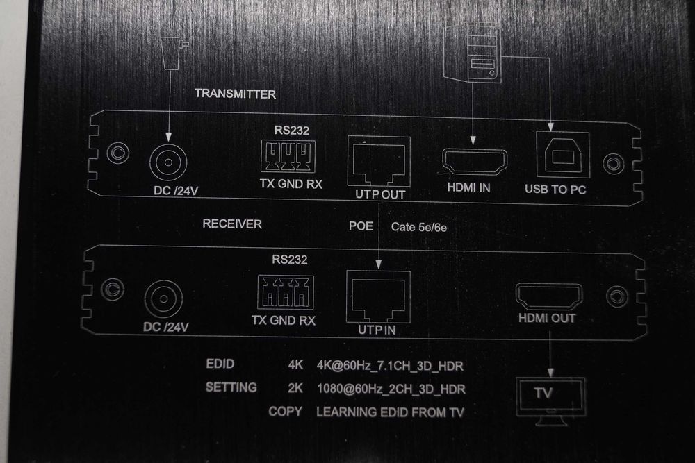 EZCOO 4K HDMI 2.0 Extender KCM 200ft/100m EZ-EX70H2-KVM