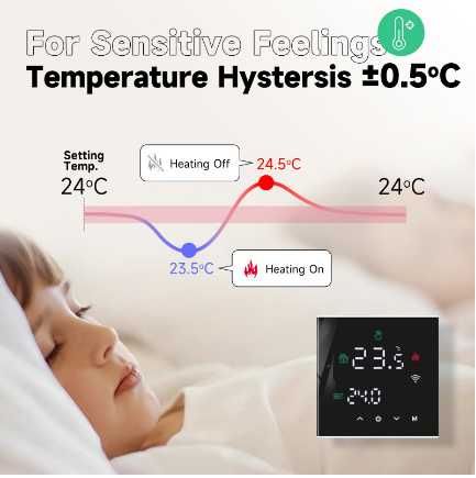 Терморегулятор Beok  SMART Wi-Fi