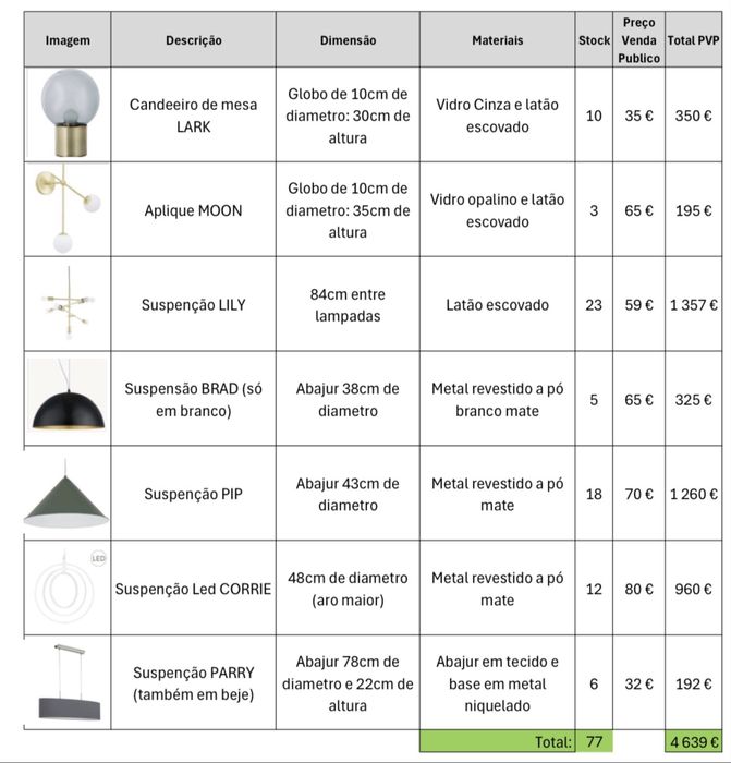 Lote de Candeeiros novos em caixa