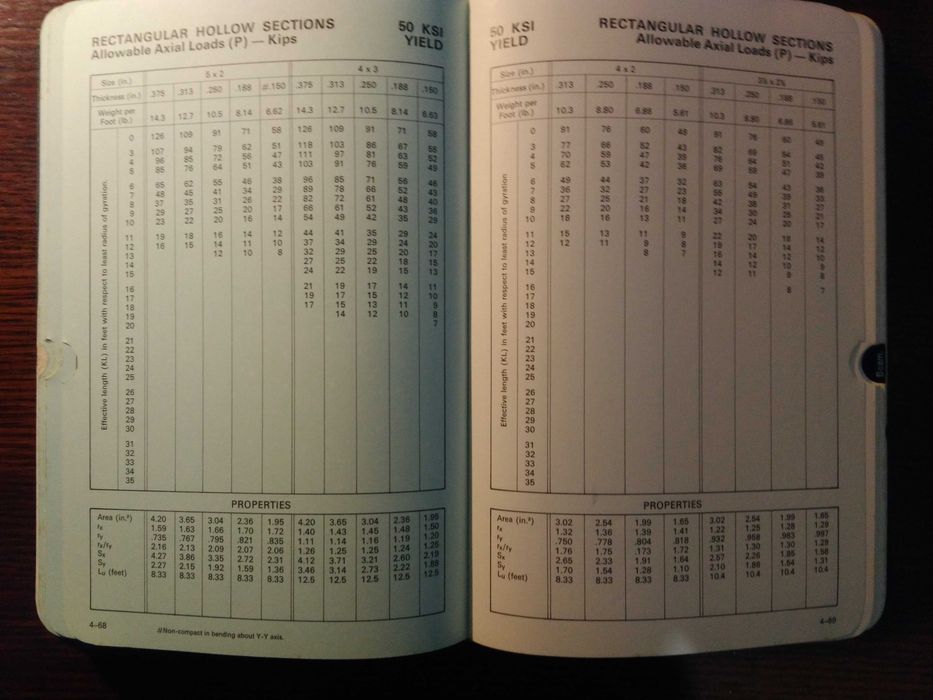 Handbook of Steel Construction - Allowable Stress Steel Design Tables