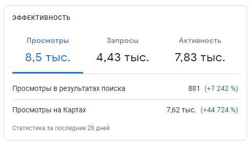 Регистрация и настройка метки на Гугл Картах (Google Maps/Мой Бизнес)