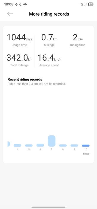 Xiaomi scooter 4 електросамокат