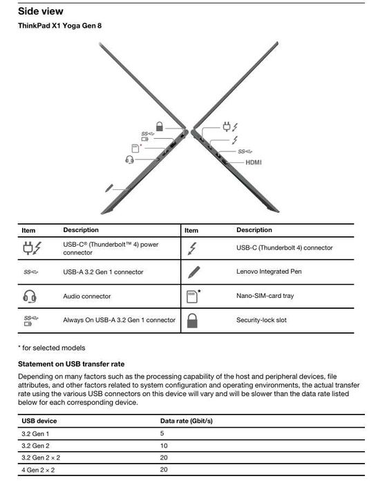 NOWY ThinkPad X1 Yoga Gen 8 (14” Intel) 2 in 1 Laptop 32GB