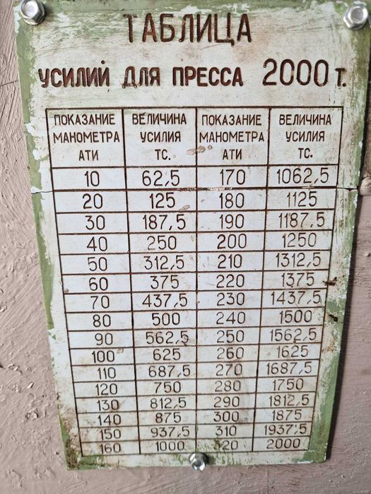 гідравлічний прес 2000 тон