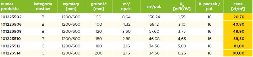 Wełna Isover SUPER-VENT 032 10cm wełna z welonem fasada wentylowana