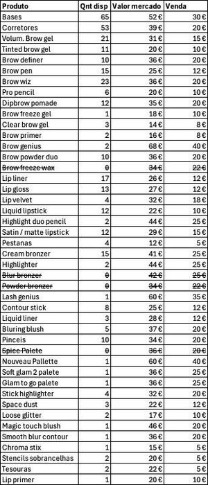 Maquilhagem Anastacia Beverly Hills