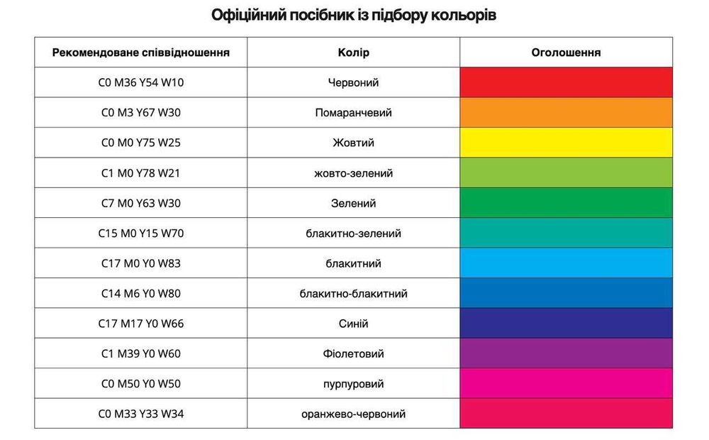 Anycubic DIY ColorMixing Resin  УНІКАЛЬНИЙ КОЛІР + підвищена міцність