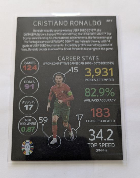 2024 Topps Match Attax Black Edge Cristiano Ronaldo