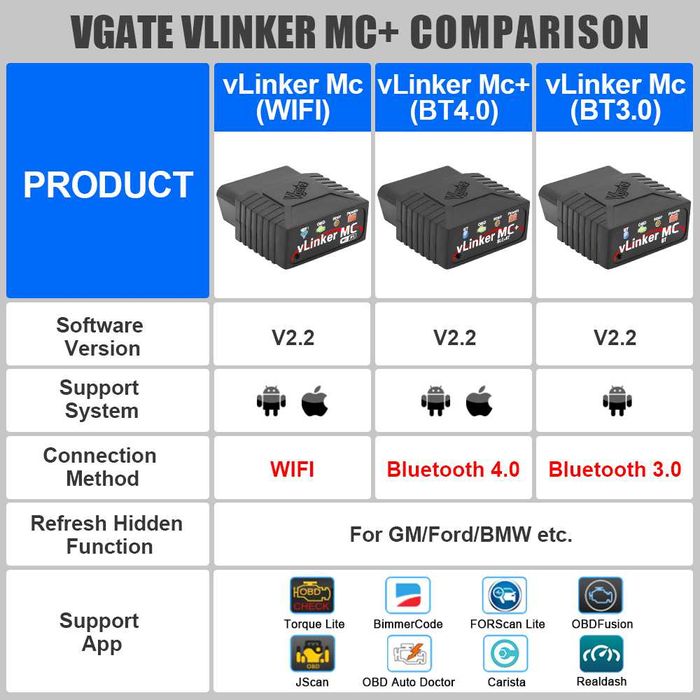 Vgate vLinker MC+ 4.0 Interfejs diagnostyczny OBD2 ELM327