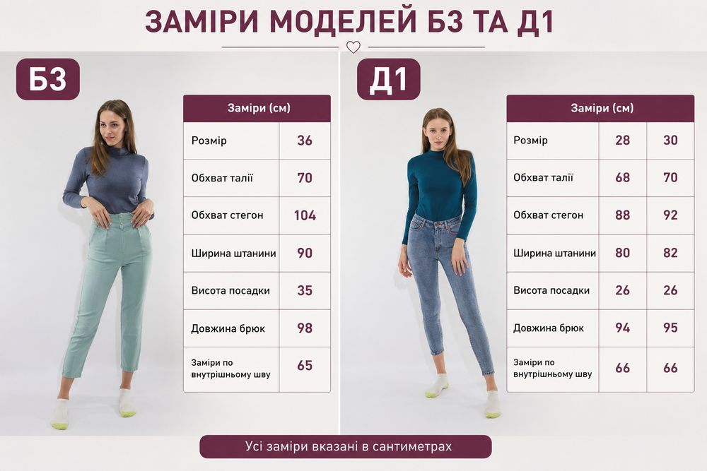 ДЕШЕВИЙ ОПТ . Вигідна ціна на весь залишок.  Жіночі  та чоловічі джинси .