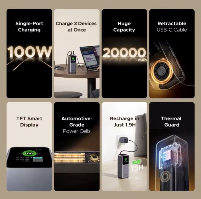 Power Bank Ugreen Nexode 165W 20000mah TFT Original Новые