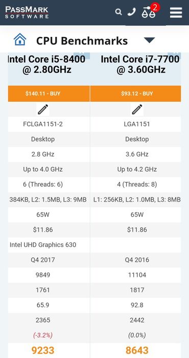 PC HP Core i5 8400(6 cores)+Gráfics UHD630+16gb+750gb SSD NVME