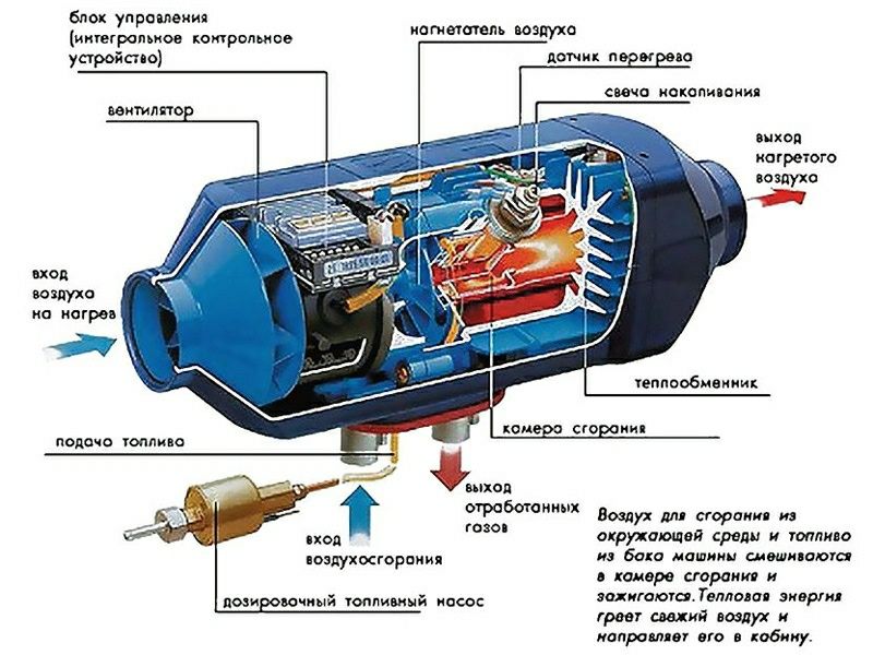 Ремонт тільки СУХИХ повітряних автономок вебасто ебершпрехер НЕ КИТАЙ