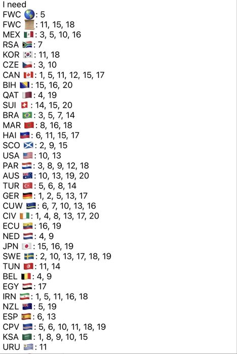 Cromos Mundial 2025 Troca