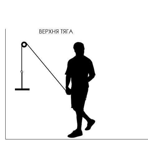 Домашній силовий тренажер для спини, плечта рук | Тяга верхнього блока
