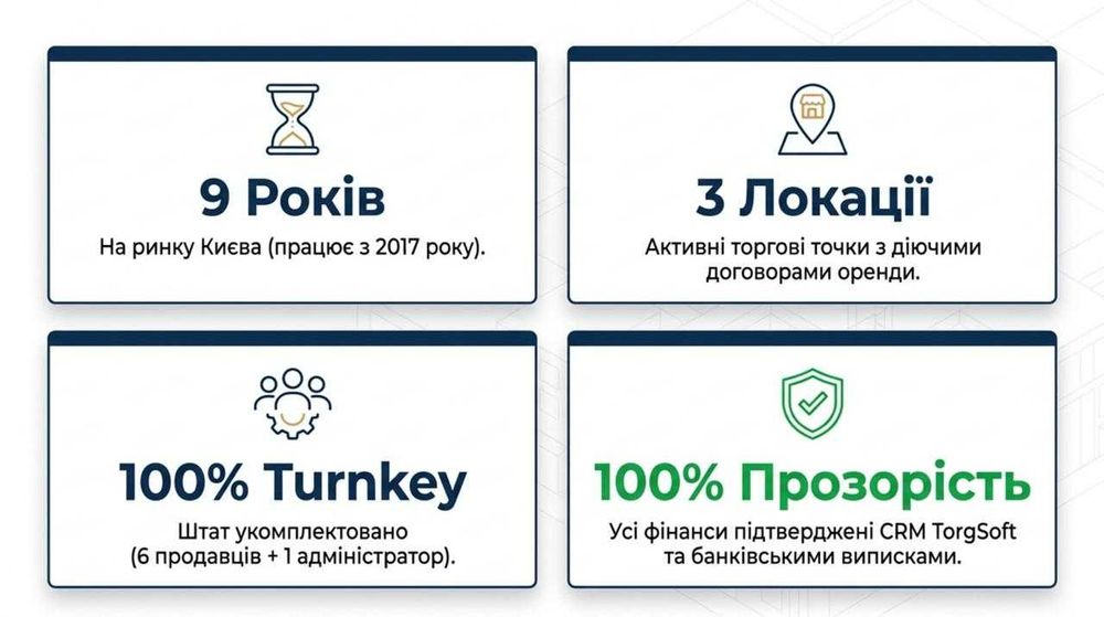Продається Мережа магазинів пива — Чистий прибуток 63,807 грн/міс