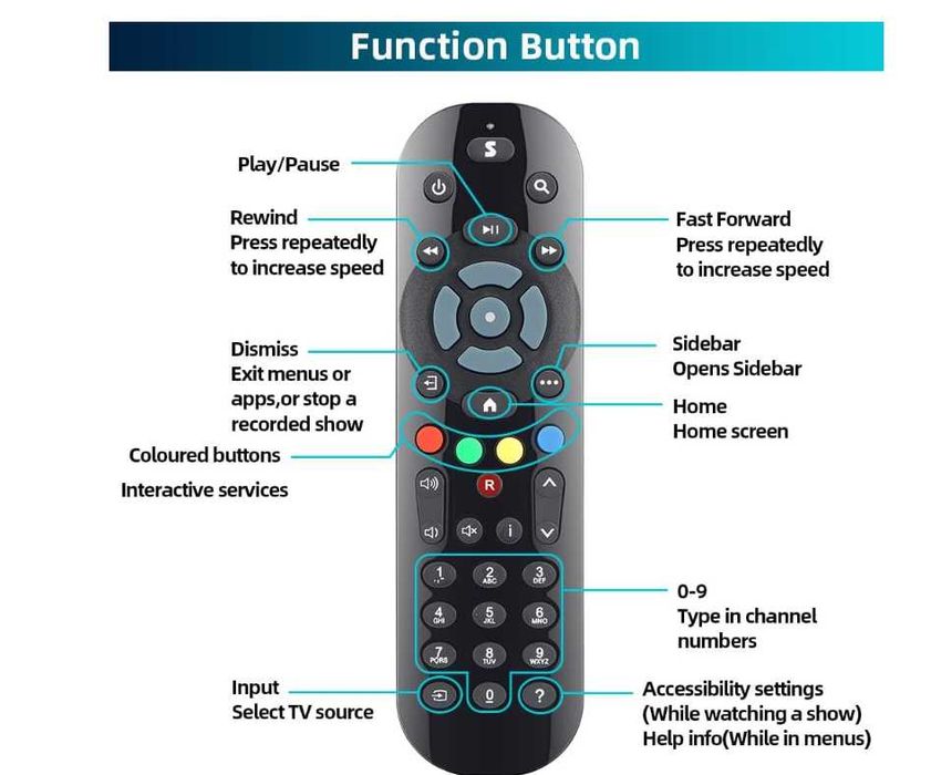 Zamiennik pilota do Sky Q Box