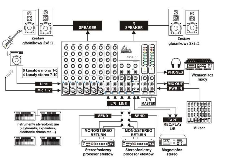 Powermikser LDM SMX 12R 2x500wat