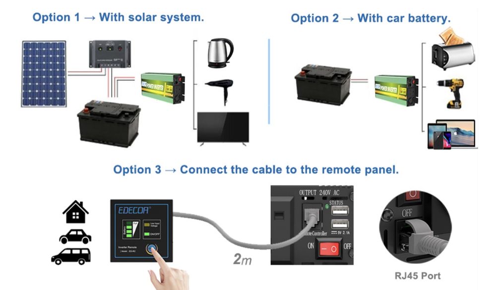 Інвертор 12v/220v EDECOA
