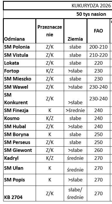 Kukurydza HULK, Amavit, ROSOMAK, Ułan