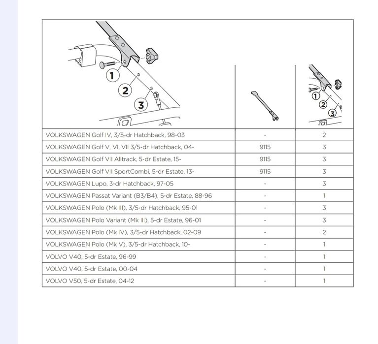 Bagażnik rowerowy THULE ClipOn