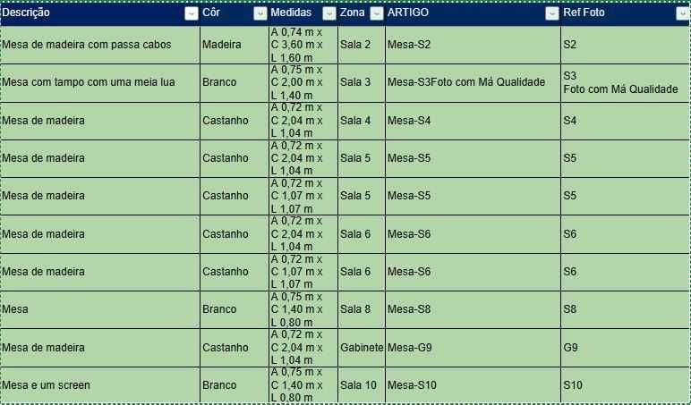 Mesas, Secretarias varias escritório Wengue e brancas