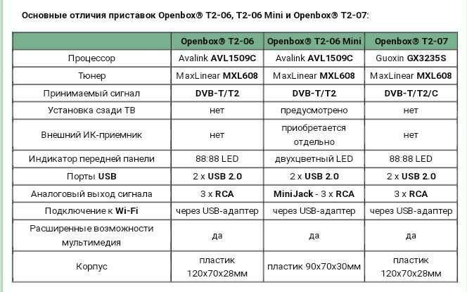 Цифровой ресивер Openbox T2/06/07 / IPTV