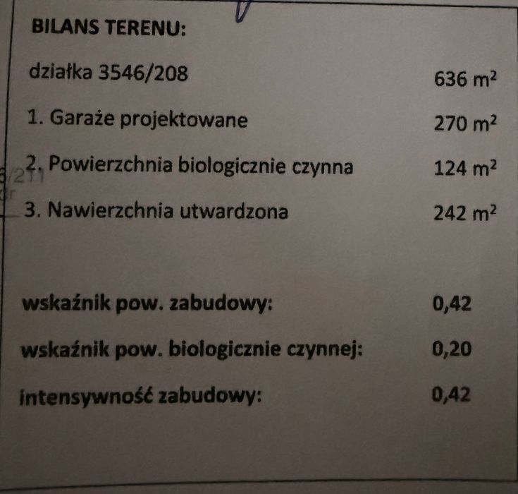 Działka inwestycyjna - Widok 3