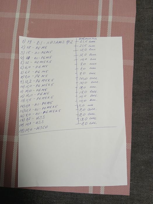 Свердло до токарного станка