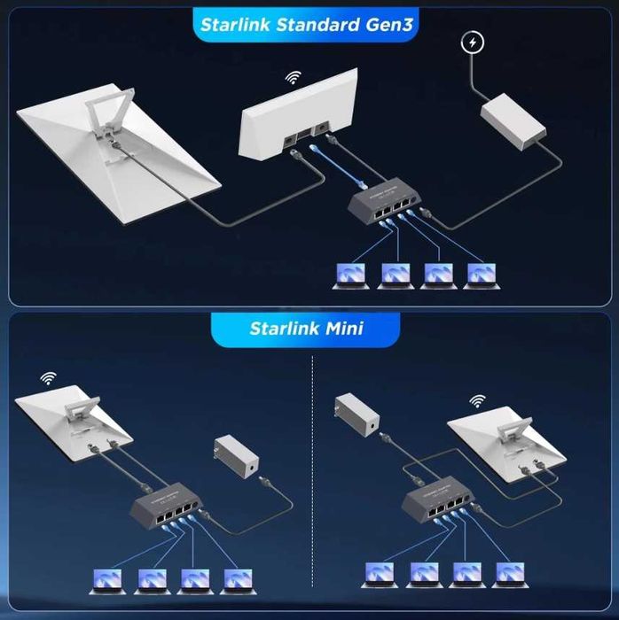 Мережевий адаптер Starlink Gen3/Mini на 4 порти RJ45