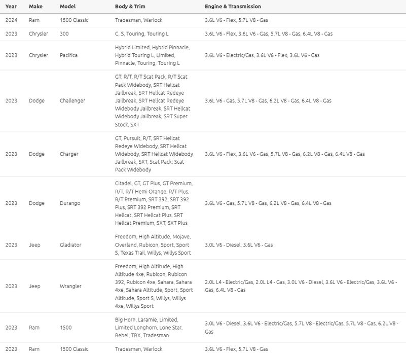 Ram Dodge Chrysler Jeep 2018-23 moduł sterownik gateway