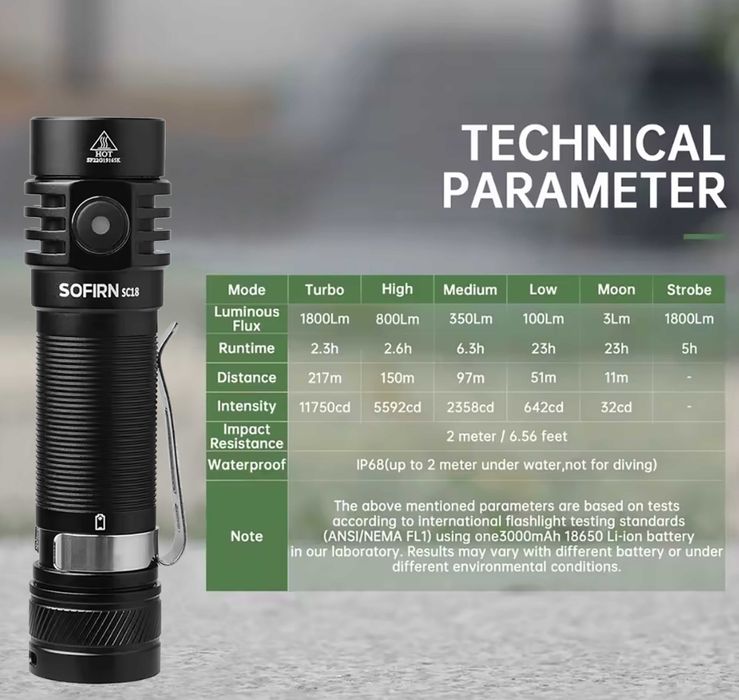 Ліхтар Sofirn SC18 + АКБ 3000мАг компактний ліхтар, дитячий ліхтар