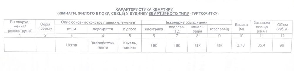 Продаж 1-кімнатної квартири від ВЛАСНИКА