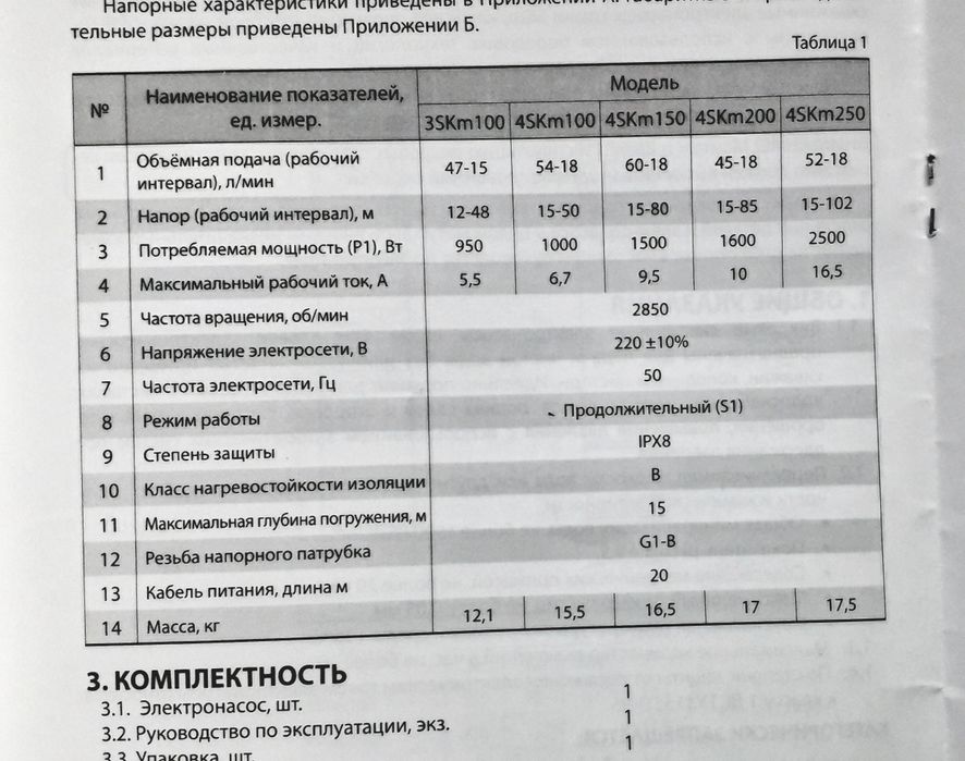Насос Sprut 4skm100