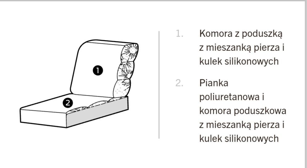 Sits- Sofa Asta 3os. dzielona