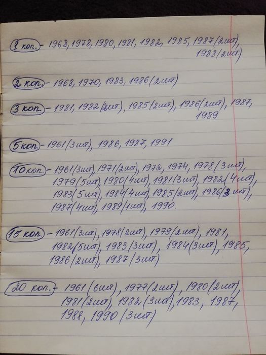 Монеты ссср разные