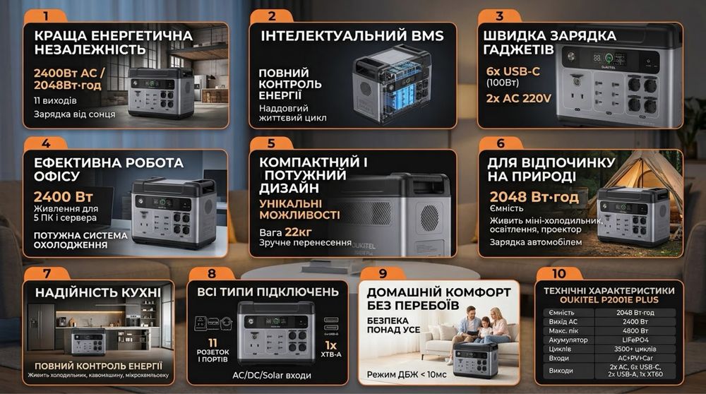 Зарядна станція Oukitel P2001E Plus В наявності!
