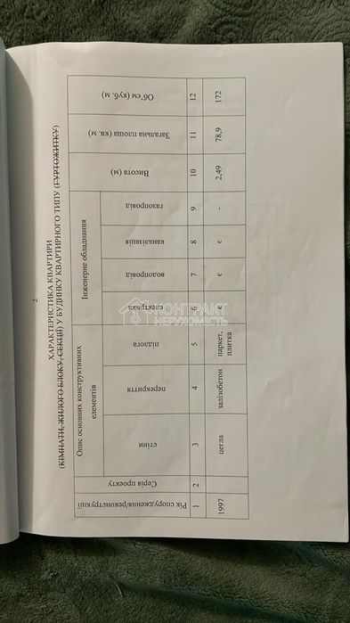 Продаж 3к.Основянський район