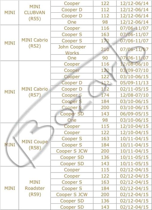 Tarcze hamulcowe Mini R50 R56 ONE R53 Cooper S R52 R57 Cabrio R55 R58