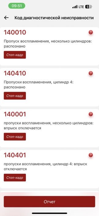 Автопідбір автоподбор autopidbir перевірка авто , електрик , пробіг