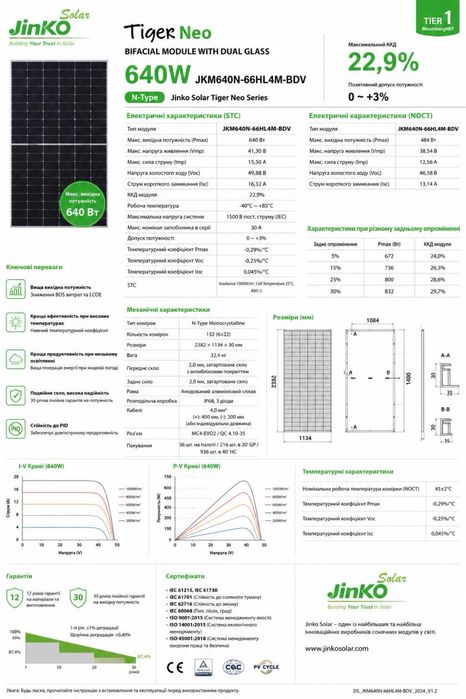 Jinko Solar Tiger Neo 640W